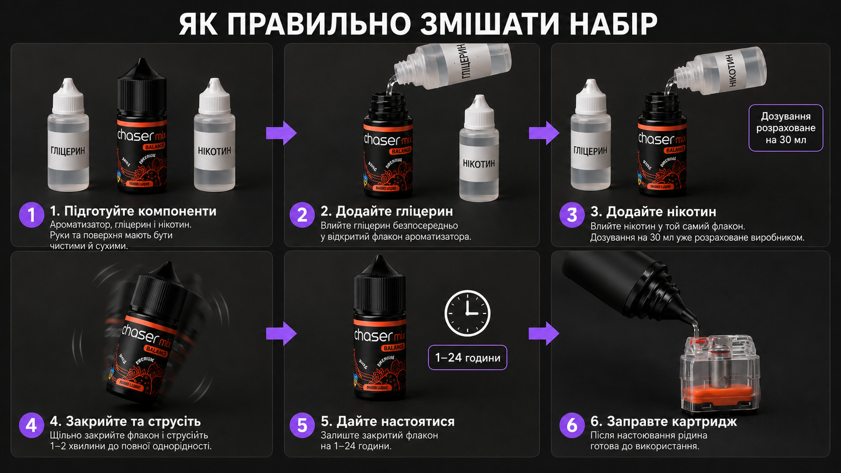 Как замешать набор Chaser пошагово Схема: как замешать набор Chaser — база, никобустер, ароматизатор, встряхнуть, настоять